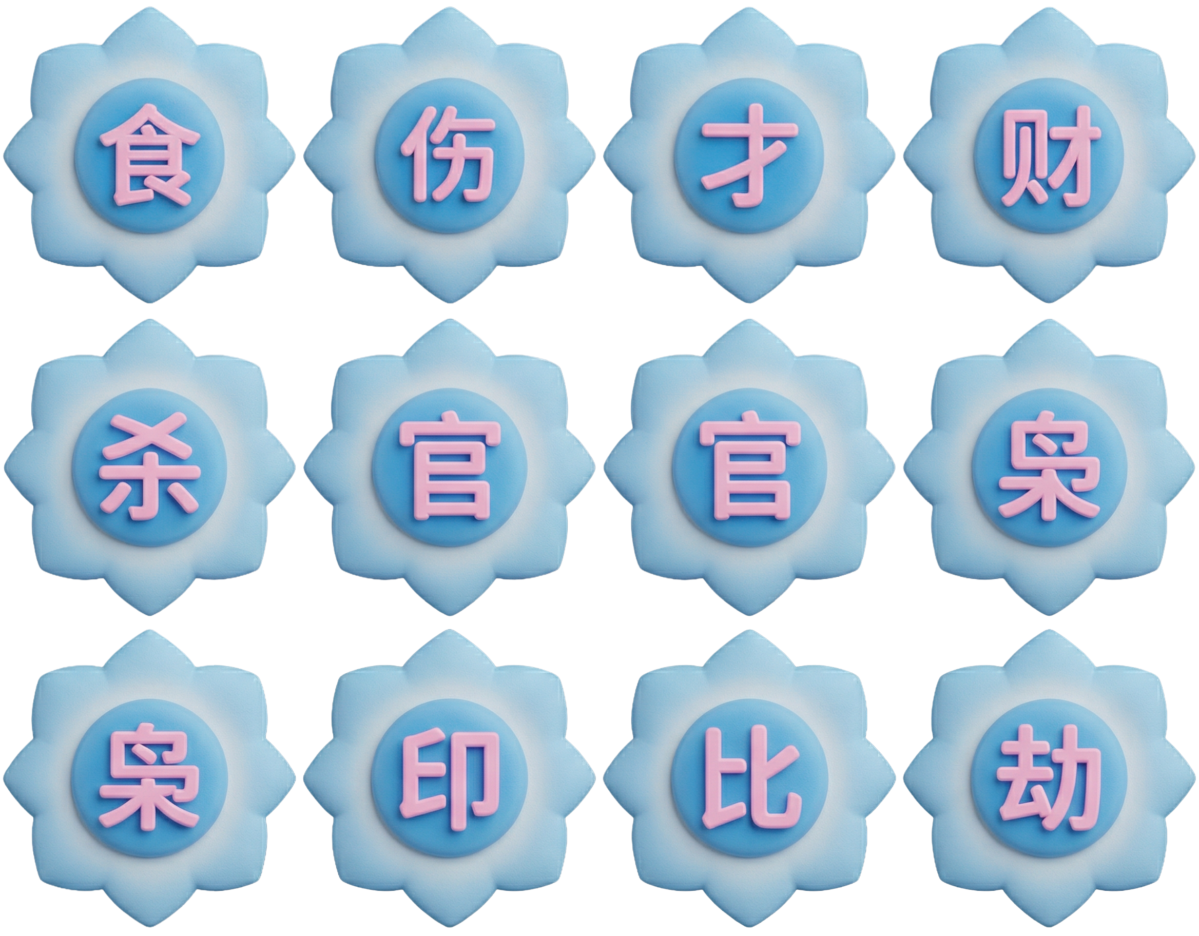 10 Personality Profiles used in compatibility analysis